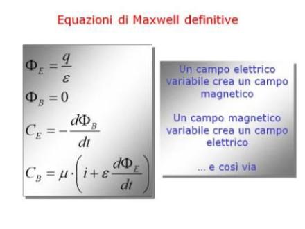 equazioni_maxwell